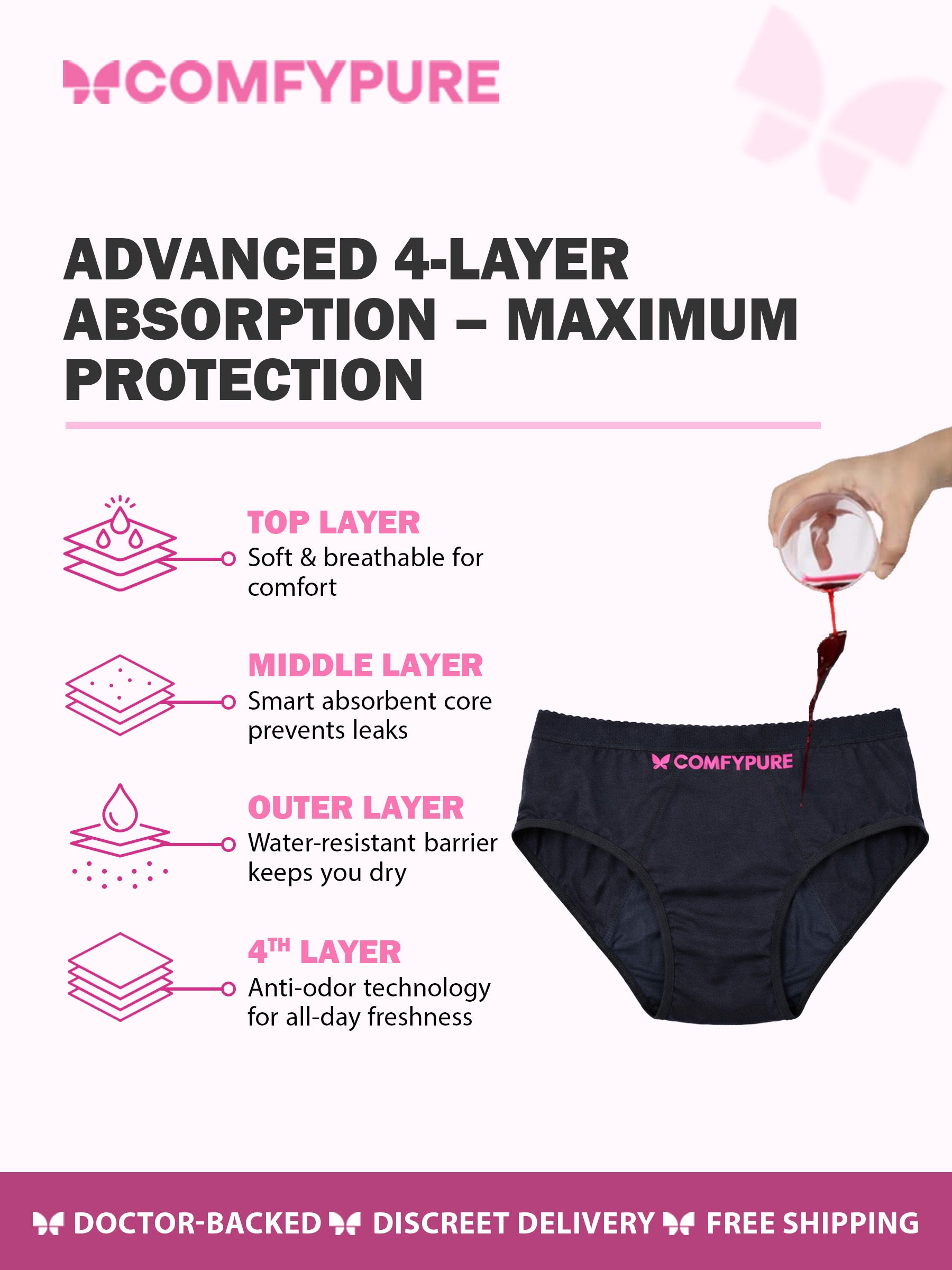 ComfyPure Flow Freely – Reusable Period Panties